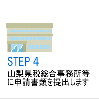 Step�@�S�@�R�����ő������������ɂĎ葱