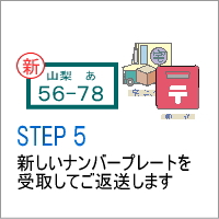 Step�@�T�@�i���o�[�v���[�g�̎�́E���q�l�ւ̂��n��