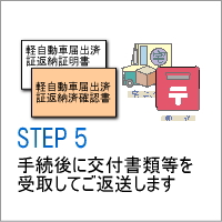 Step�@�T�@��t���ނ̎�́E���q�l�ւ̂��n��