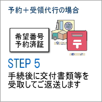 �y�\��{��̑�s�̏ꍇ�zStep�@�T�@��t���ނ̎�́E���q�l�ւ̂��n��