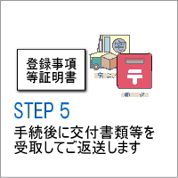 Step�@�T�@��t���ނ̎�́E���q�l�ւ̂��n��