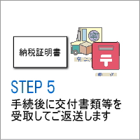 Step�@�T�@��t���ނ̎�́E���q�l�ւ̂��n��