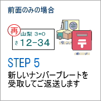 �y�O�ʂ̂݁zStep�@�T�@�i���o�[�v���[�g�̎�́E���q�l�ւ̂��n��