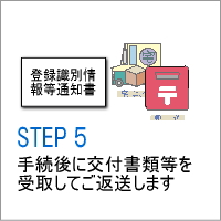 Step�@�T�@��t���ނ̎�́E���q�l�ւ̂��n��