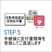 Step�@�T�@��t���ނ̎�́E���q�l�ւ̂��n��