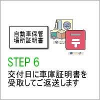 Step�@�U�@�ؖ����̎�̂Ƃ��q�l�ւ̂��ԑ�